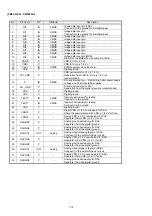 Preview for 142 page of Marantz DV9600 Service Manual