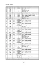 Preview for 145 page of Marantz DV9600 Service Manual