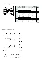 Preview for 152 page of Marantz DV9600 Service Manual