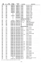 Preview for 172 page of Marantz DV9600 Service Manual