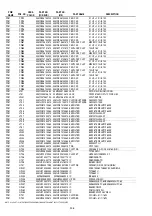 Preview for 174 page of Marantz DV9600 Service Manual