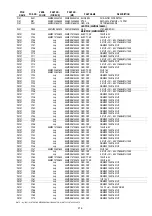 Preview for 181 page of Marantz DV9600 Service Manual