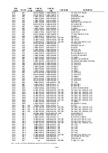 Preview for 191 page of Marantz DV9600 Service Manual