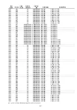 Preview for 193 page of Marantz DV9600 Service Manual