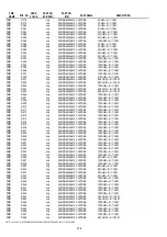 Preview for 194 page of Marantz DV9600 Service Manual