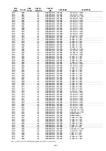 Preview for 195 page of Marantz DV9600 Service Manual