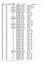 Preview for 200 page of Marantz DV9600 Service Manual