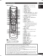 Preview for 15 page of Marantz DV9600 User Manual