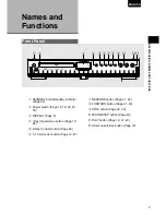 Preview for 7 page of Marantz DVD Player User Manual