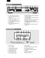 Preview for 8 page of Marantz DVD Player User Manual