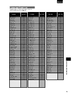 Preview for 53 page of Marantz DVD Player User Manual