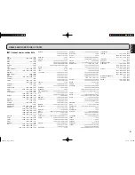 Preview for 11 page of Marantz ES7001 User Manual