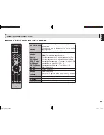 Preview for 13 page of Marantz ES7001 User Manual