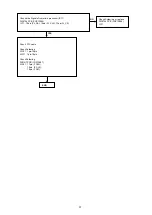 Preview for 37 page of Marantz HD-DAC1 Service Manual