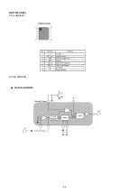 Preview for 68 page of Marantz HD-DAC1 Service Manual