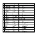 Preview for 64 page of Marantz Icemaker Service Manual