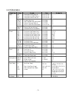 Preview for 16 page of Marantz LC1500 Service Manual