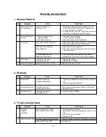 Preview for 17 page of Marantz LC1500 Service Manual