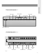 Preview for 7 page of Marantz LC1500 User Manual