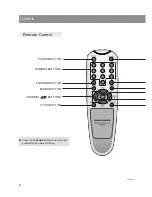 Preview for 8 page of Marantz LC1500 User Manual