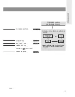 Preview for 9 page of Marantz LC1500 User Manual