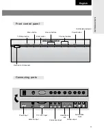 Preview for 9 page of Marantz LC1510 User Manual