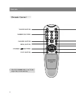 Preview for 10 page of Marantz LC1510 User Manual