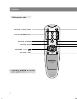 Preview for 54 page of Marantz LC1510 User Manual