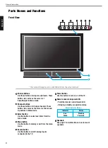 Preview for 10 page of Marantz LC2601 Owner'S Manual