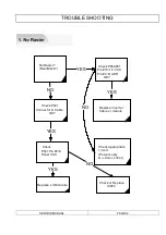 Preview for 14 page of Marantz LC3050 Service Manual