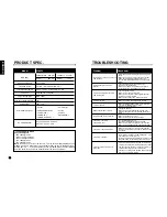 Preview for 16 page of Marantz LC3050 User Manual