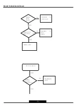 Preview for 10 page of Marantz LC3701E User Manual