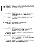 Preview for 40 page of Marantz LC4202e Manual