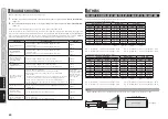 Preview for 16 page of Marantz LN-11S1A User Manual