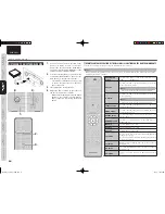 Preview for 16 page of Marantz M-CR502 User Manual