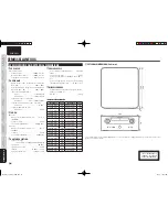 Preview for 36 page of Marantz M-CR502 User Manual