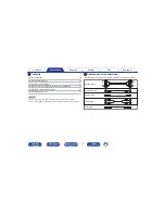 Preview for 17 page of Marantz M-CR511 Owner'S Manual