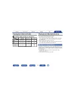 Preview for 109 page of Marantz M-CR511 Owner'S Manual