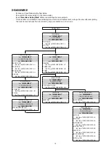 Preview for 13 page of Marantz M-CR611/FN Service Manual