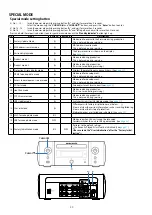 Preview for 20 page of Marantz M-CR611/FN Service Manual