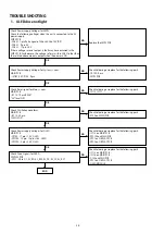 Предварительный просмотр 36 страницы Marantz M-CR611/FN Service Manual