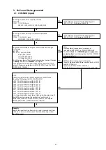 Предварительный просмотр 37 страницы Marantz M-CR611/FN Service Manual