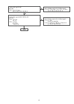 Предварительный просмотр 39 страницы Marantz M-CR611/FN Service Manual