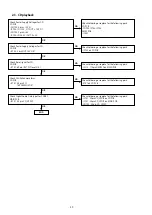 Предварительный просмотр 40 страницы Marantz M-CR611/FN Service Manual