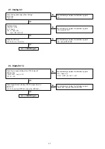 Preview for 42 page of Marantz M-CR611/FN Service Manual