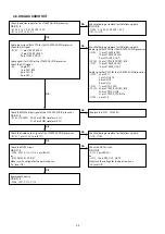 Предварительный просмотр 44 страницы Marantz M-CR611/FN Service Manual