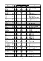 Предварительный просмотр 69 страницы Marantz M-CR611/FN Service Manual