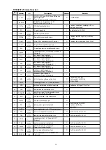 Предварительный просмотр 73 страницы Marantz M-CR611/FN Service Manual