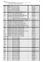 Предварительный просмотр 94 страницы Marantz M-CR611/FN Service Manual