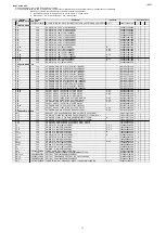 Предварительный просмотр 106 страницы Marantz M-CR611/FN Service Manual